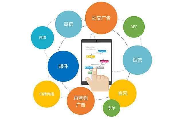 新媒体广告在大数据下的发展形式