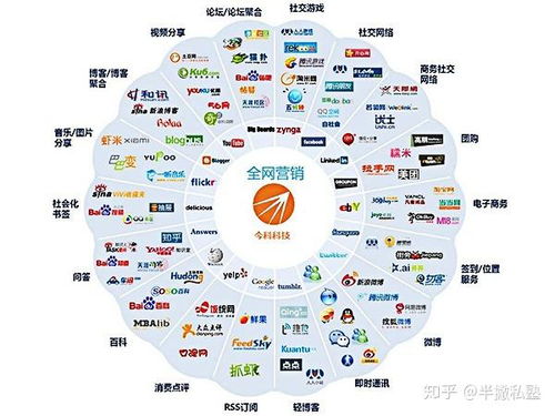 新媒体人的晋升之路 五年职业规划指南
